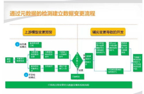 數(shù)據(jù)治理 超越技術(shù)工具的核心原則與持久價(jià)值