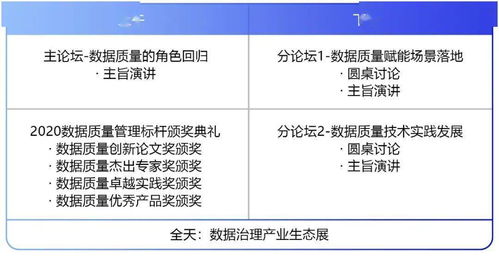 數(shù)據(jù)質(zhì)量與數(shù)據(jù)治理 政策標準、技術(shù)方法與實踐應用全景解析