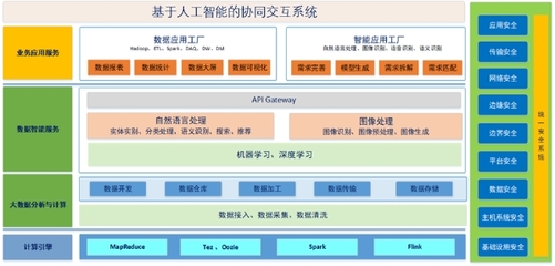 橙色云 構筑跨行業研發生態鏈，引領數字化從設計源頭變革