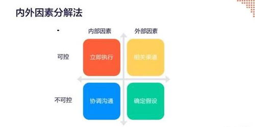 產(chǎn)品經(jīng)理必會的10種數(shù)據(jù)分析方法 深度數(shù)據(jù)處理的體系化指南